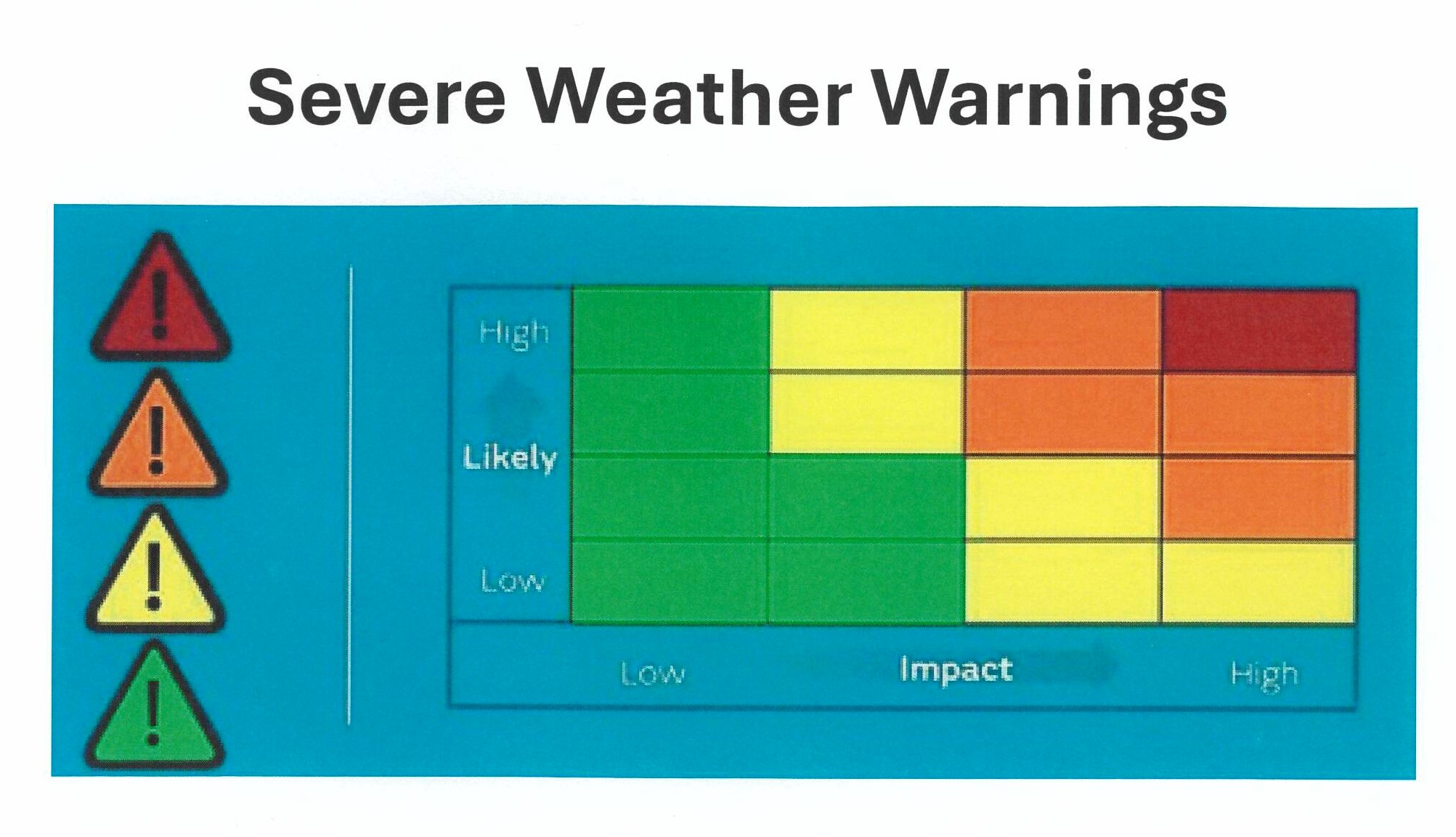 Weather Warnings.jpeg
