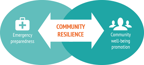 community-resilience-ovals.png