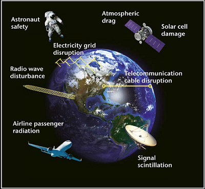 Space Weather