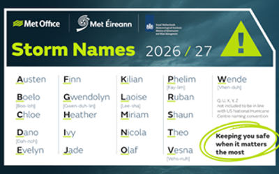 Storm Names for 2026-2027