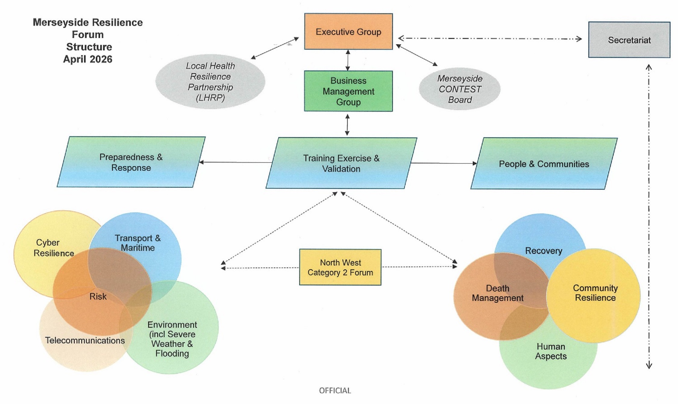 MRF Structure April 2026.jpeg
